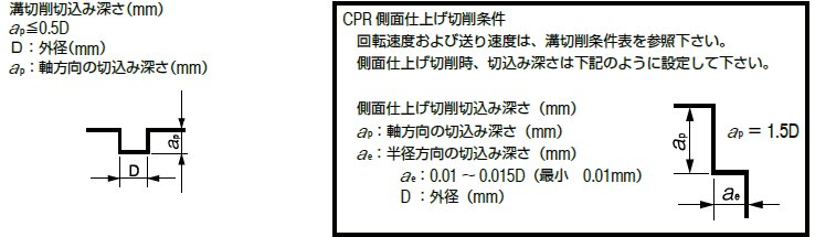 ユニオンツール エンドミル CPR 切削条件